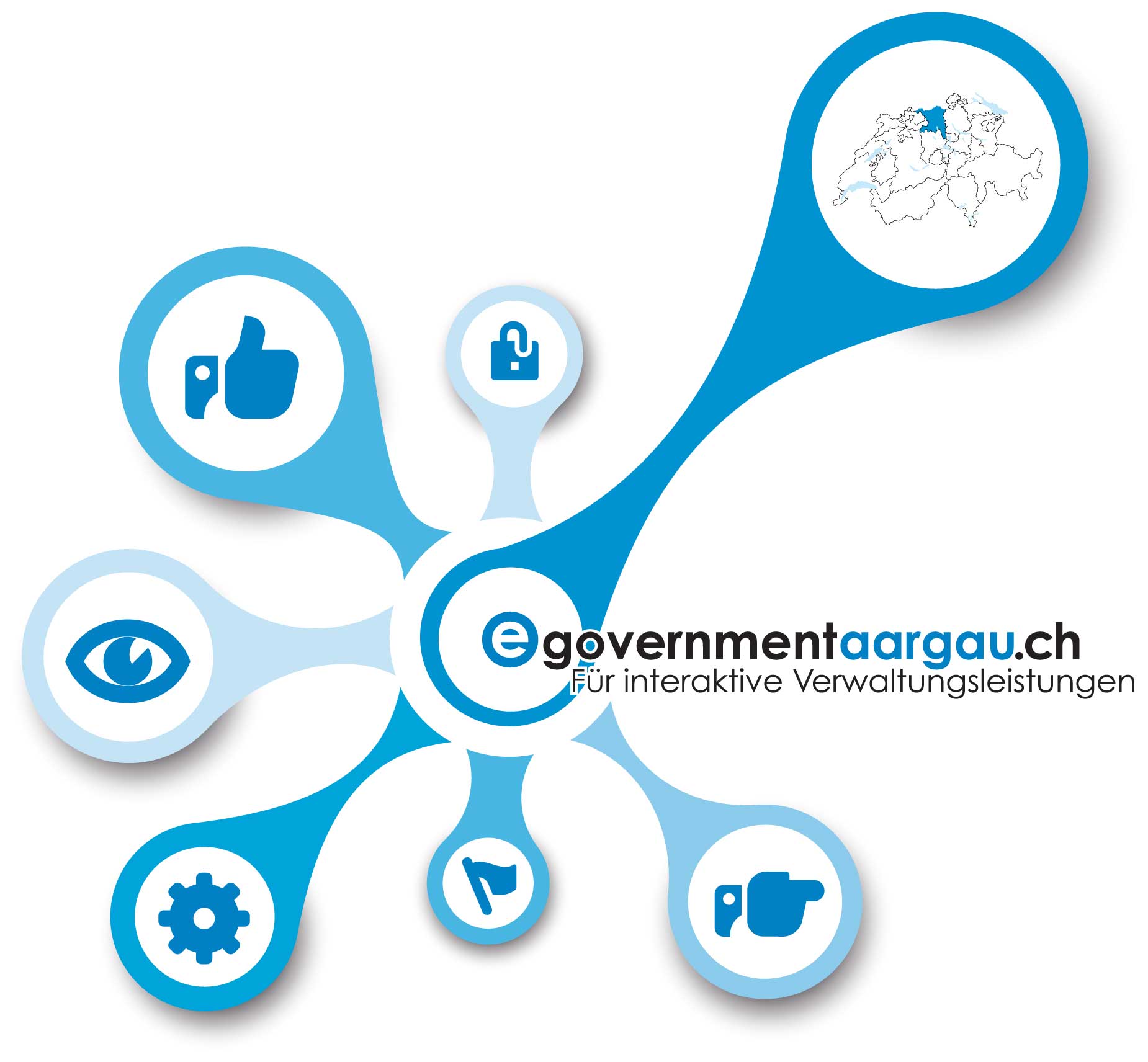 Logo E-Government Aargau